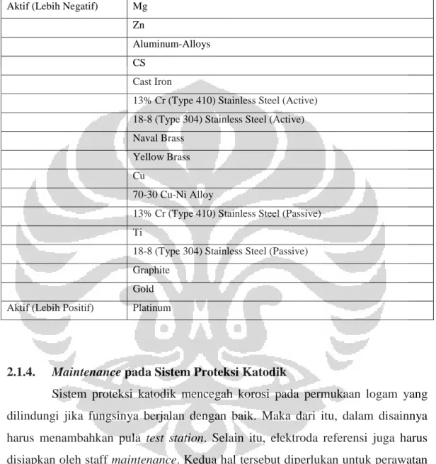 Tabel 2.1. Galvanic series (Solihin, 2009). 