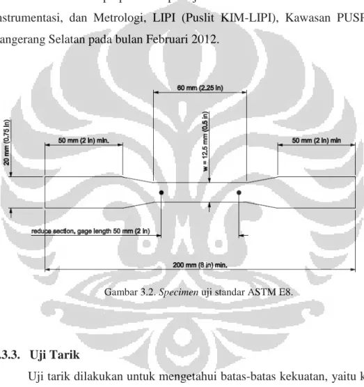 Gambar 3.2. Specimen uji standar ASTM E8. 