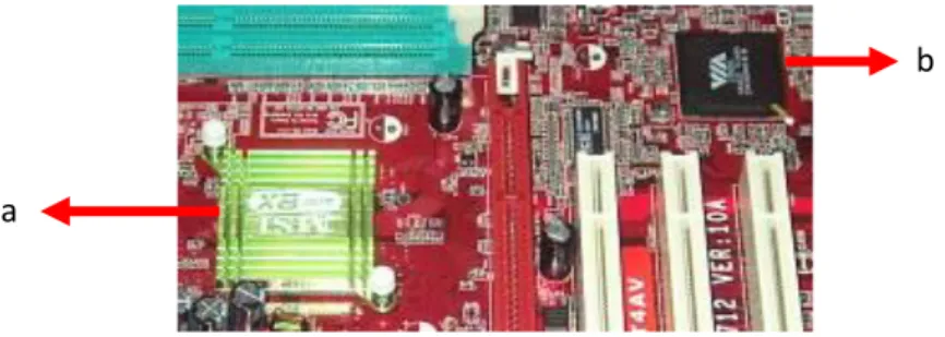 Gambar 6. Chip BIOS  3.  Socket Prosesor 