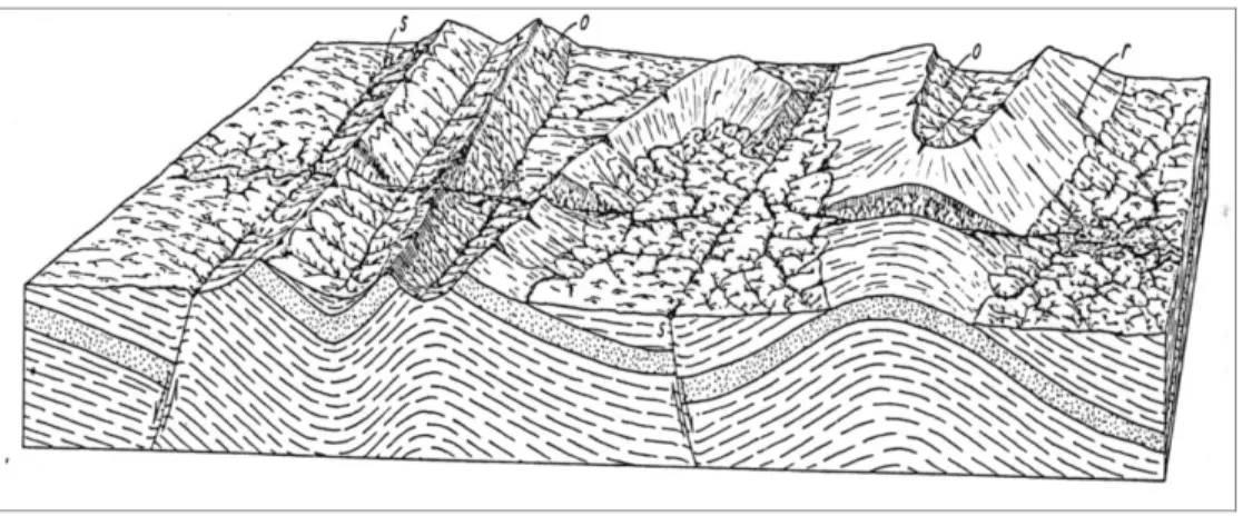 Gambar 9-14      Blok diagram di daerah yang berstruktur komplek yang telah mengalami  erosi  yang  cukup  intensif