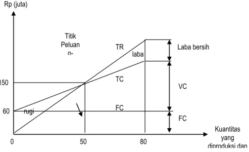 Gambar 5.5. Grafik Pulang-pokok Yang Linear 