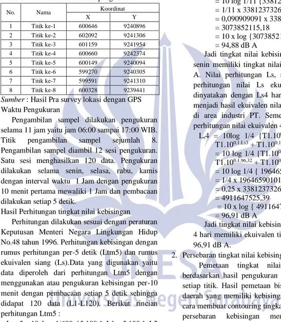 Tabel 1.  Data koordinat lokasi pengukuran 