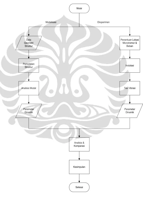 Gambar 3.1. Diagram Alir Penelitian     