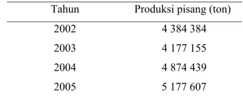 Tabel 1  Produksi pisang nasional tahun 2002-2005  Tahun  Produksi pisang (ton) 
