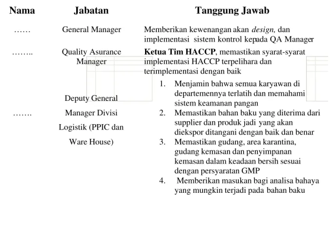 Tabel 6. Daftar Anggota Tim HACCP
