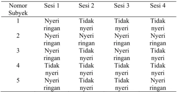 Table 8. Persepsi subyek tentang nyeri selama tindakan   Nomor 