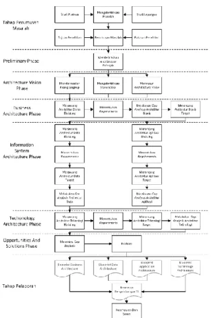 Gambar II. 1 Sistematika Pemecahan Masalah  4.  Identifikasi Kondisi Perusahaan 