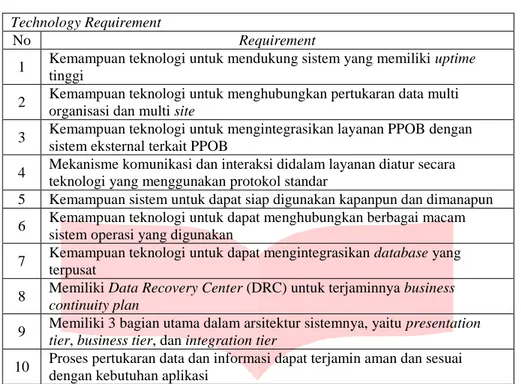 Tabel 3.3 Technology Requirement  Technology Requirement 