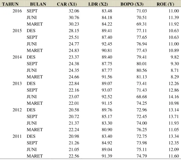 Tabel 4.1 Hasil Deskritif Sampel Penelitian 