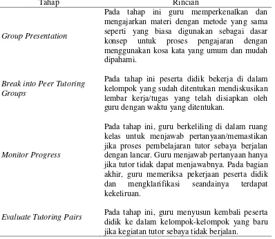 Tabel 2.1. Sintaks Pelaksanaan Model Pembelajaran Tutor Sebaya 