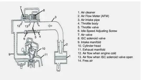 Gambar  2. Komponen Electronic Fuel Injection (EFI) 