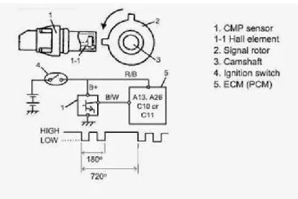 Gambar  9. CMP (Camshaft Position Sensor) 