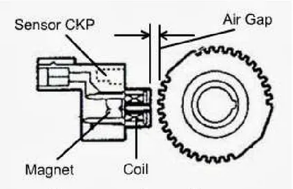 Gambar  10. CKP ( Crankshaft Position Sensor ) 