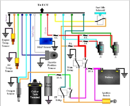 Gambar  1. Diagram Electronic Fuel Injection (EFI) 