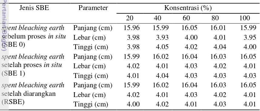 Tabel 8. Hasil pengukuran dimensi paving block (16 X 4 X 4) cm 