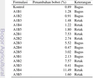 Tabel 11. Hasil pengukuran ketahanan paving block terhadap 