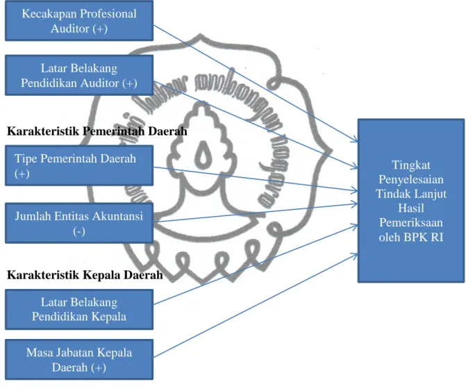 GAMBAR 2   Kerangka Pemikiran 