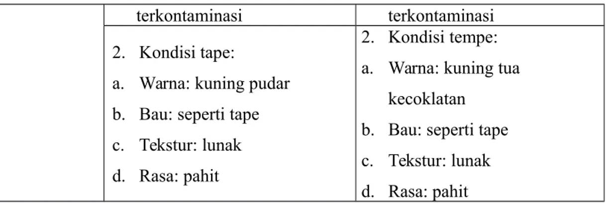 Tabel II.2.2 Hasil Pengamatan Percobaan Pembuatan Tape dari Singkong dengan Menggunakan Daun Pisang