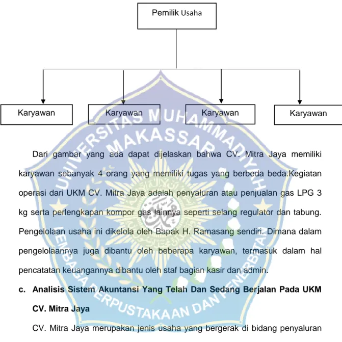 Gambar 4.2 Struktur organisasi