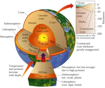 Gambar 1.1.2 Interior dalam bumi (Skinner et al., 2004) 