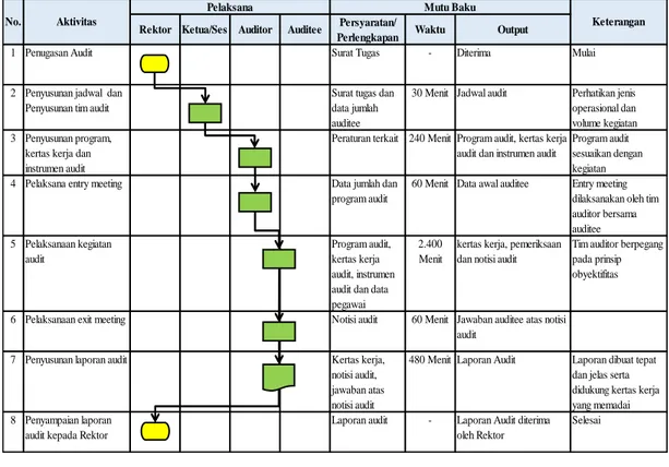 DIAGRAM ALUR AUDIT SUMBER DAYA MANUSIA (SDM)