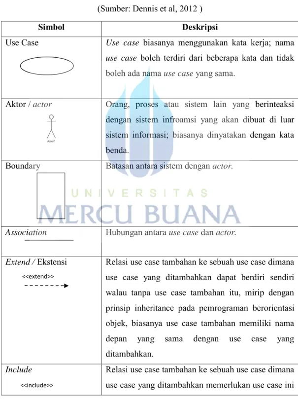 Tabel 2. 1 Simbol - simbol Use Case Diagram   (Sumber: Dennis et al, 2012 ) 