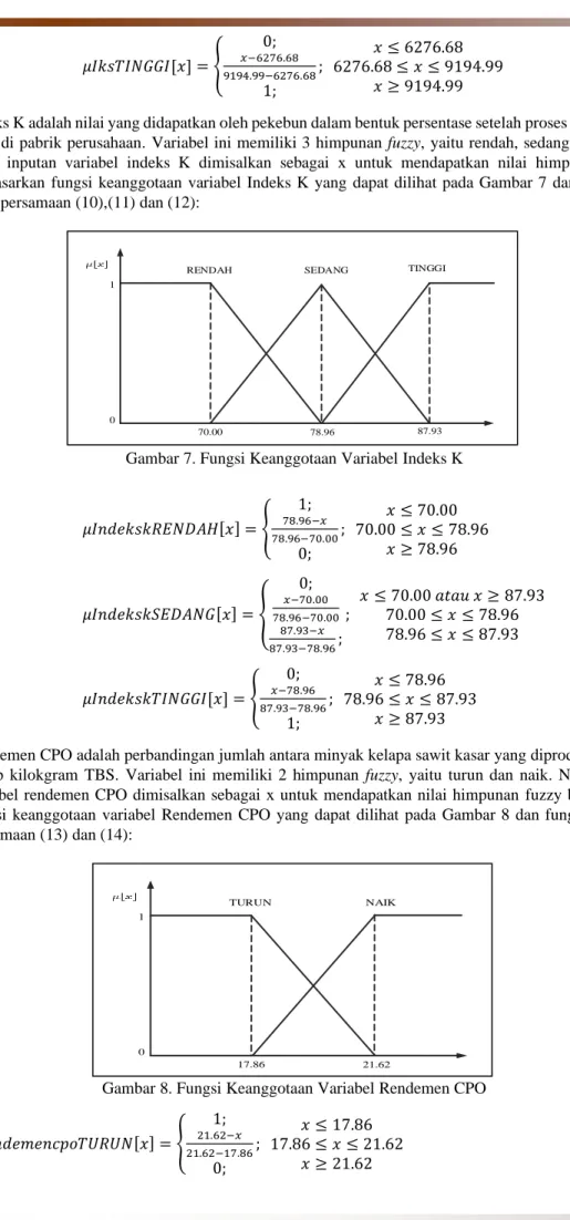 Gambar 7. Fungsi Keanggotaan Variabel Indeks K 