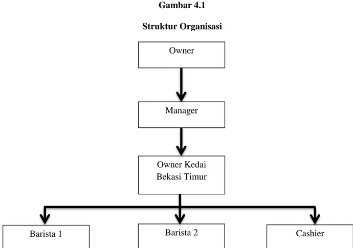 Gambar 4.1  Struktur Organisasi 