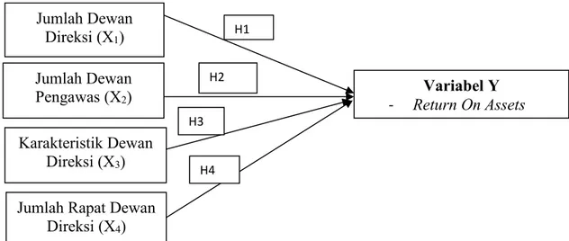 Gambar 1 - Kerangka Model Penelitian