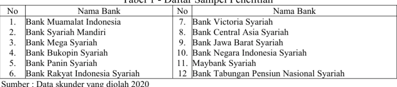 Tabel 1 - Daftar Sampel Penelitian