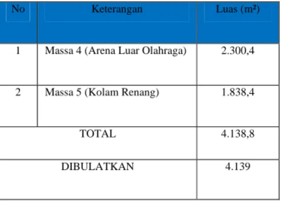 Tabel 1. Total Luas Ruang Luar 