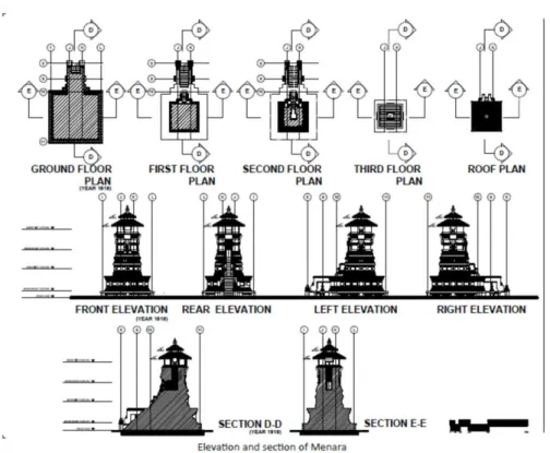 Gambar 3.13 Denah, tampak dan potongan menara kudus  Sumber : shortbook-mesjidmenarakudus-thewisdomof sunankudus