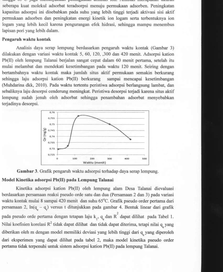 Gambar 3. Grafik pengaruh waktu adsorpsi terhadap daya serap lempung. 