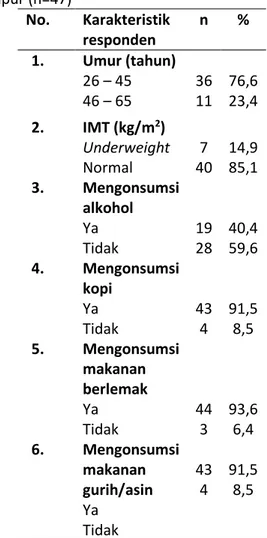 Tabel 1. Karakteristik pekerja tambang batu  kapur (n=47)  No.    Karakteristik  responden  n  %  1