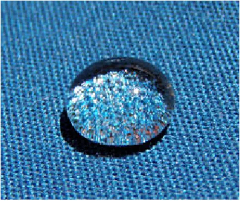 Gambar 2.8 tetesan air yg mengandung fluor pada kain