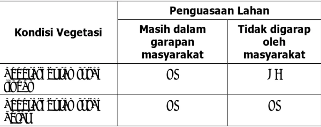 Tabel IV-1.  Matriks arahan fungsi kawasan pada EHK  Penguasaan Lahan  Kondisi Vegetasi  Masih dalam 