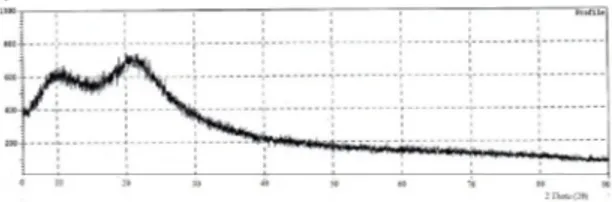 Tabel 1. Data hasil randemen silika abu sekam padi