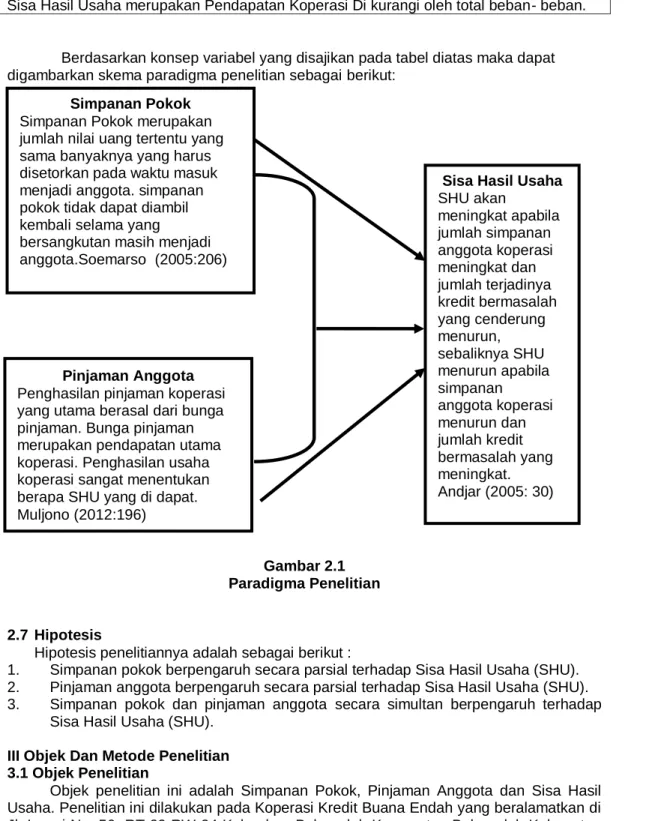 Gambar 2.1   Paradigma Penelitian 
