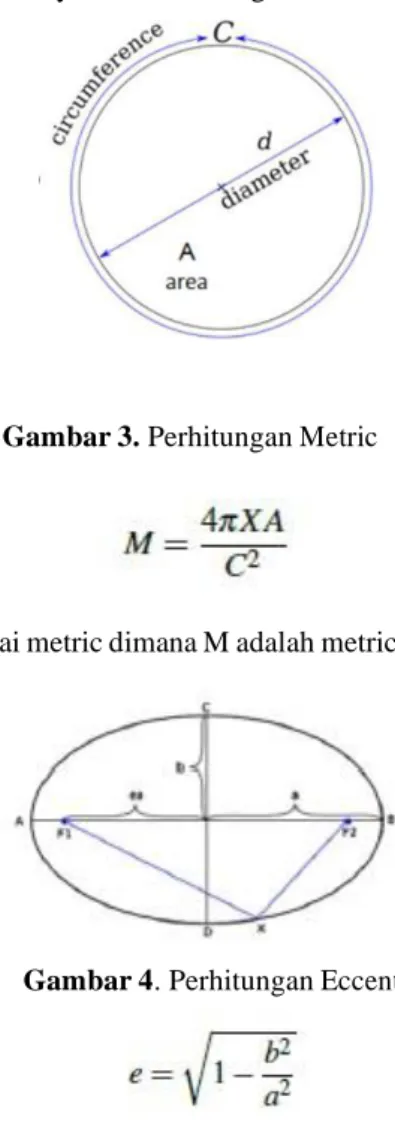 Gambar 3. Perhitungan Metric 