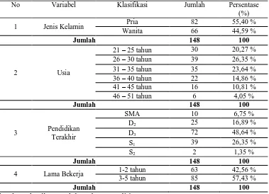 Tabel 1. Karakteristik Responden 