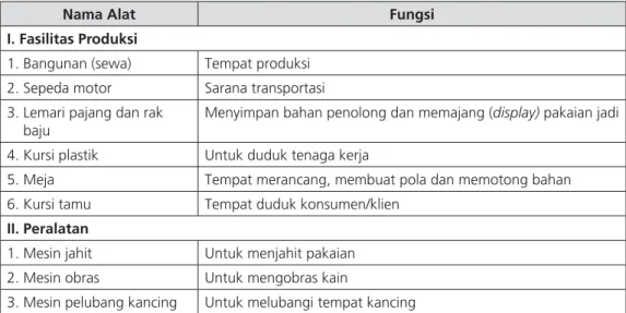 Tabel 4.1. Fasilitas Produksi dan Peralatan