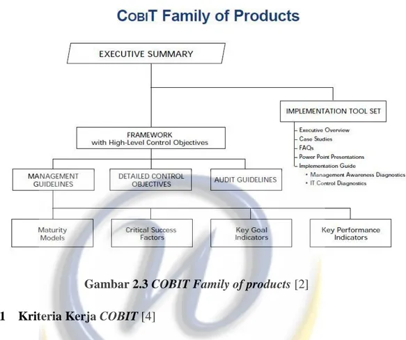 Gambar 2.3 COBIT Family of products [2] 