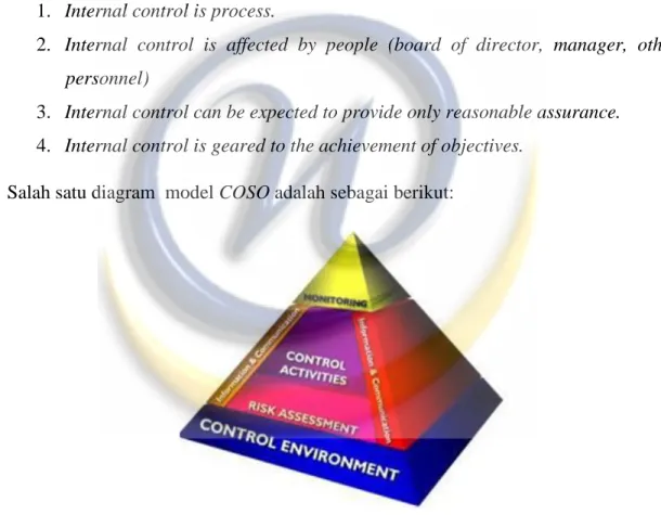 Gambar 2.2 Coso Internal Control Model [19] 