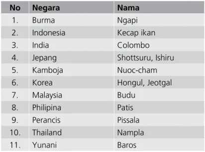 Tabel 3.1. Nama Kecap Ikan di Beberapa Negara. 