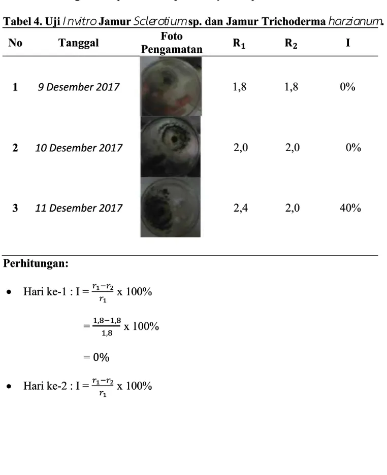Tabel 4. Uji II nv nvitro itro  Jamur  Jamur  Scle  Sclerro ottiium um sp. dan Jamur Trichoderma sp