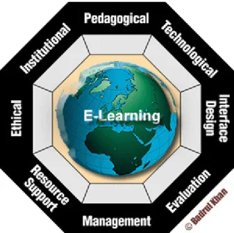 Gambar 2.1 Komponen E-learning sebagai Suatu Sistem Pembelajaran Berbantuan  Teknologi Elektronik