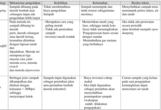 Tabel 1. (Lanjutan)