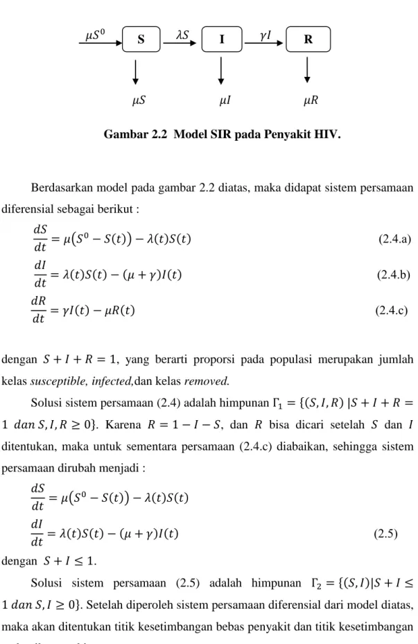 Gambar 2.2  Model SIR pada Penyakit HIV.  