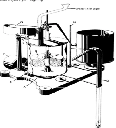 Gambar 3.9 Mekanisme internal alat penakar hujan Meteorological  Office  Tilting-                    syphon