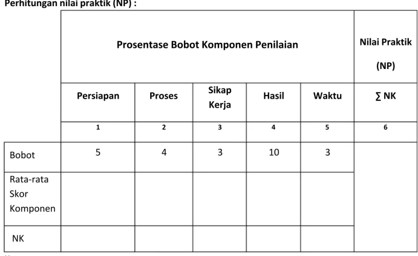 Grafik Organizer Four Square ( 4 Kotak )